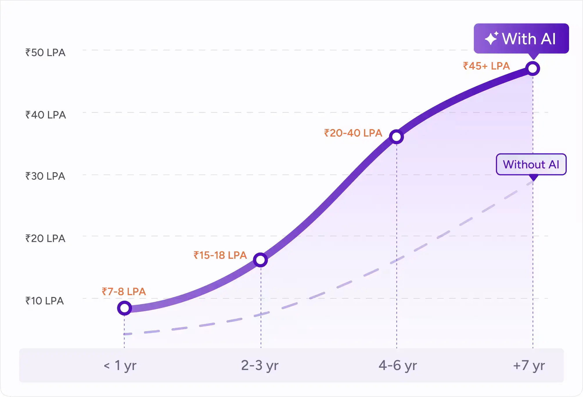 track career growth graph