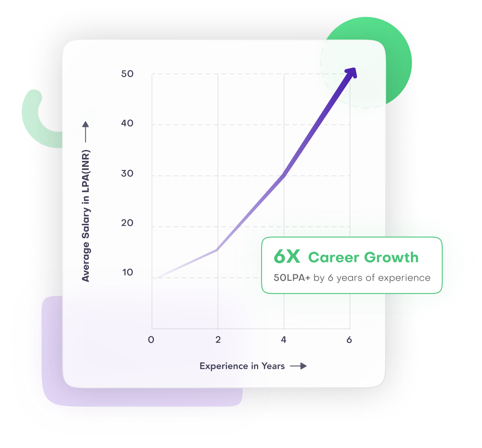 track career growth graph