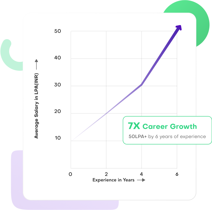 track career growth graph