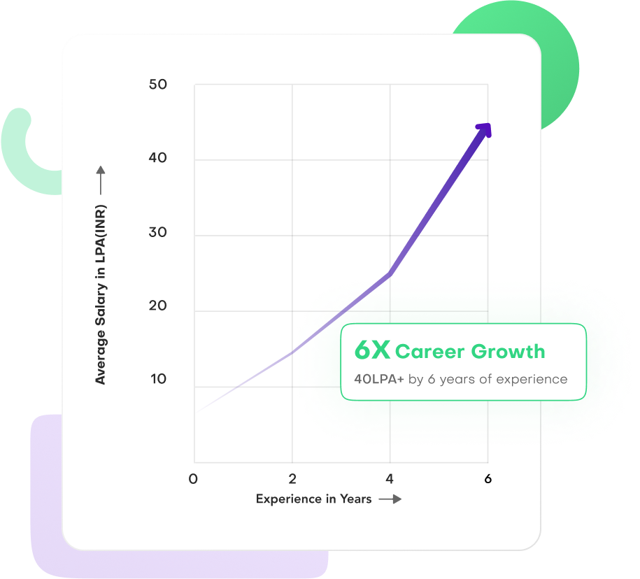 track career growth graph