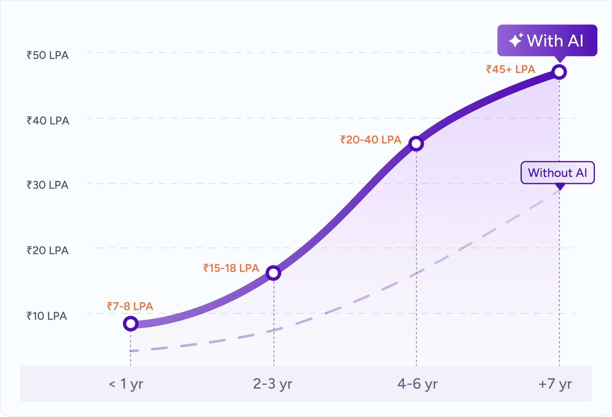 track career growth graph