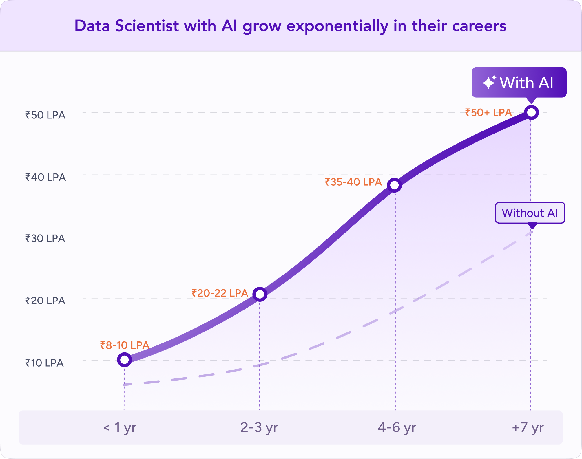 track career growth graph